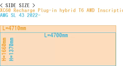 #XC60 Recharge Plug-in hybrid T6 AWD Inscription 2022- + AMG SL 43 2022-